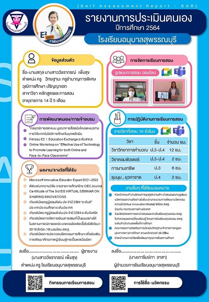 รายงานการประเมินตนเอง ปีการศึกษา 2564